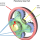 Image for article titled This Is How An Automatic Transmission Works
